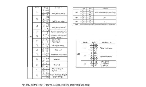 Signal and control terminal tables: CON1, CN1 to CN4, and U19