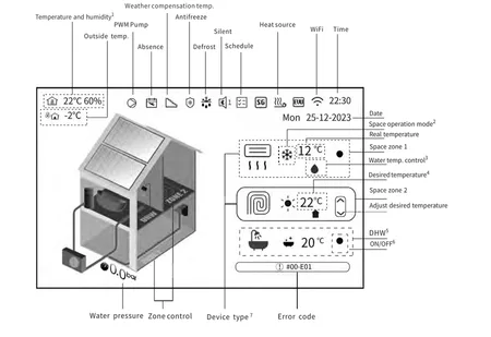 AXEN home screen with all status icons labelled